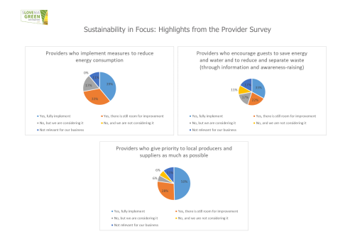 Sustainability in Focus Highlights from the Provider Survey
