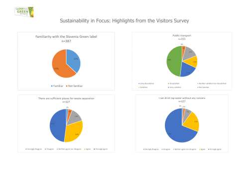 Sustainability in Focus Highlights from the Visitors Survey
